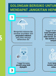 Hepatitis A : Golongan Berisiko Untuk Mendapat Jangkitan Hepatitis A